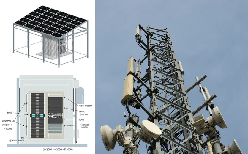 BTS向け太陽光エネルギーシステム：機器キャビネットの構成図と給電先の通信鉄塔